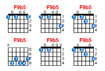 Hợp âm guitar F9b5 và các thế bấm
