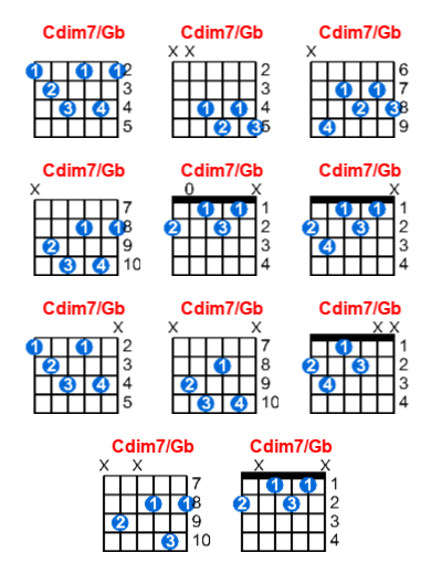 Hợp âm guitar Cdim7/Gb và các thế bấm