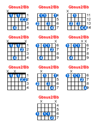 Hợp âm guitar Gbsus2/Bb và các thế bấm