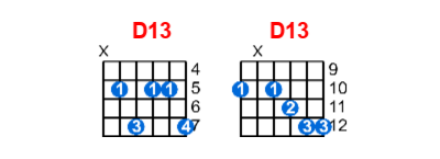 Hợp âm guitar D13 và các thế bấm