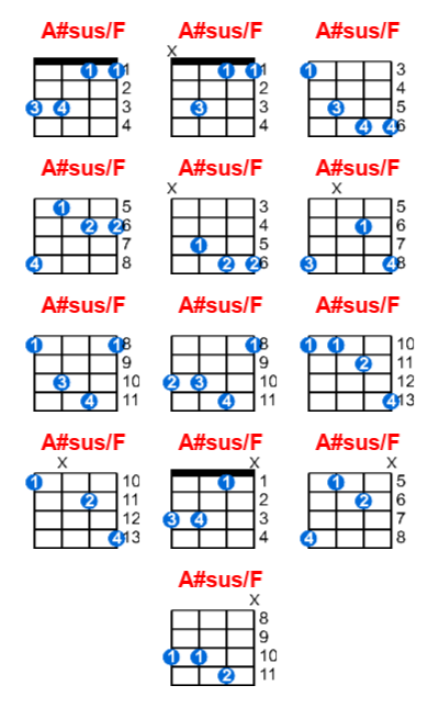 Hợp âm ukulele A#sus/F và các thế bấm