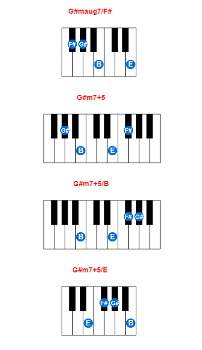 Hợp âm piano G#maug7/F# và các hợp âm đảo