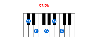Hợp âm piano C7/Db và các hợp âm đảo