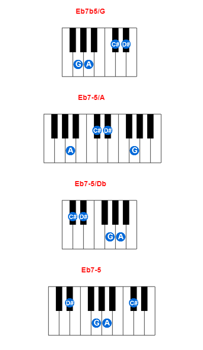 Hợp âm piano Eb7b5/G và các hợp âm đảo