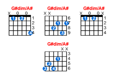 Hợp âm guitar G#dim/A# và các thế bấm