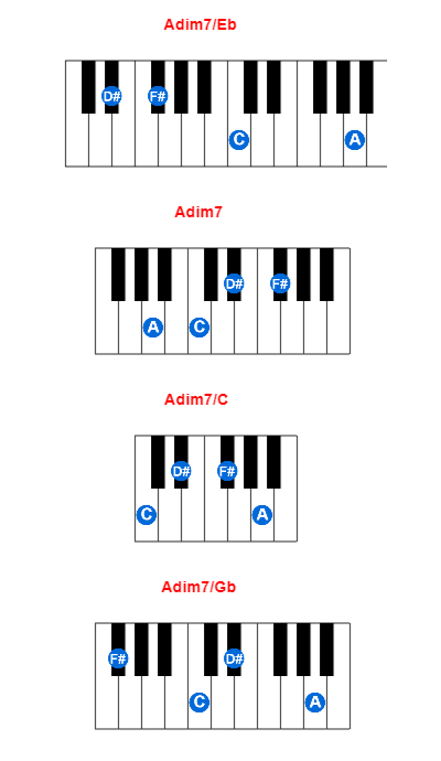 Hợp âm piano Adim7/Eb và các hợp âm đảo