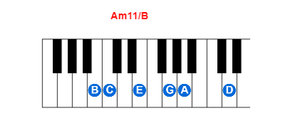 Hợp âm piano Am11/B và các hợp âm đảo