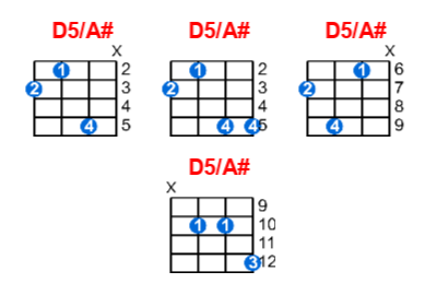 Hợp âm ukulele D5/A# và các thế bấm