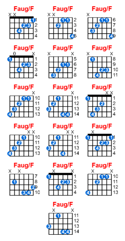 Hợp âm guitar Faug/F và các thế bấm