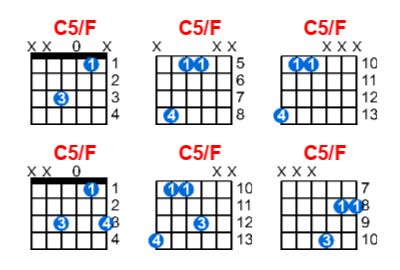 Hợp âm guitar C5/F và các thế bấm