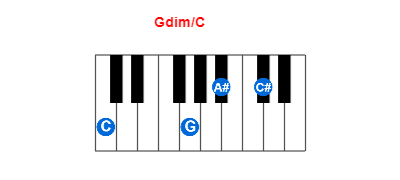 Hợp âm piano Gdim/C và các hợp âm đảo