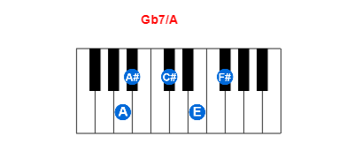 Hợp âm piano Gb7/A và các hợp âm đảo