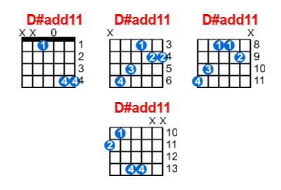 Hợp âm guitar D#add11 và các thế bấm