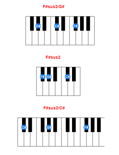 Hợp âm piano F#sus2/G# và các hợp âm đảo