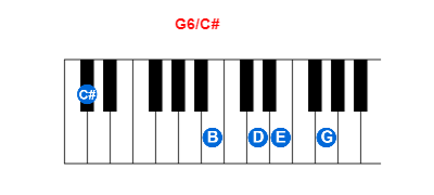 Hợp âm piano G6/C# và các hợp âm đảo