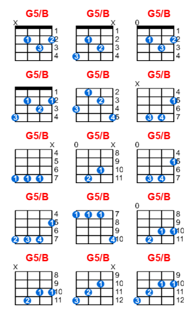 Hợp âm ukulele G5/B và các thế bấm