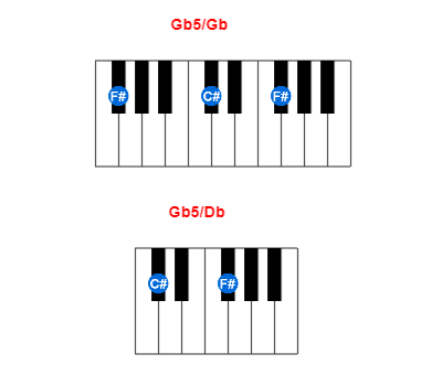 Hợp âm piano Gb5/Gb và các hợp âm đảo