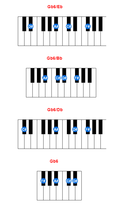 Hợp âm piano Gb6/Eb và các hợp âm đảo