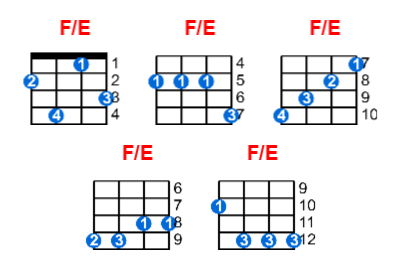 Hợp âm ukulele F/E và các thế bấm