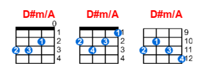 Hợp âm ukulele D#m/A và các thế bấm
