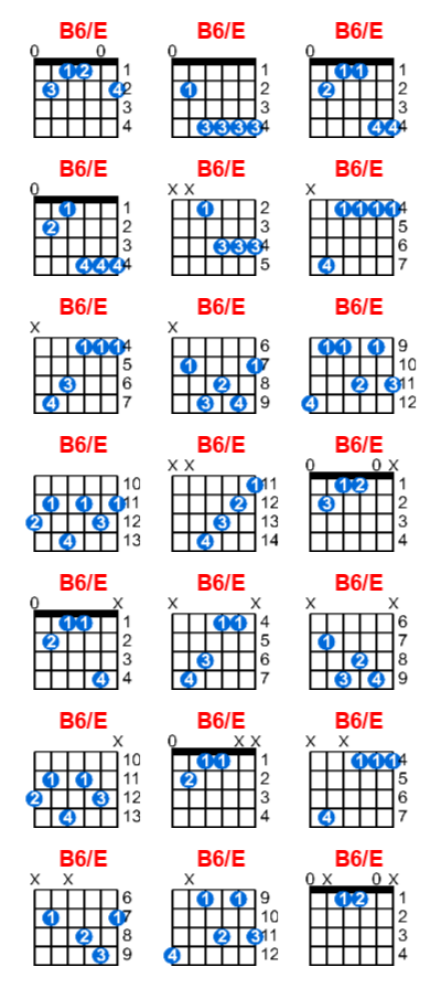 Hợp âm guitar B6/E và các thế bấm