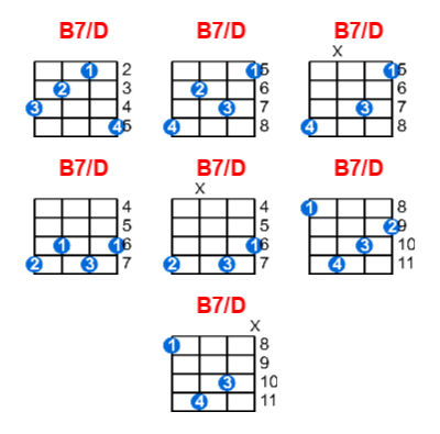 Hợp âm ukulele B7/D và các thế bấm