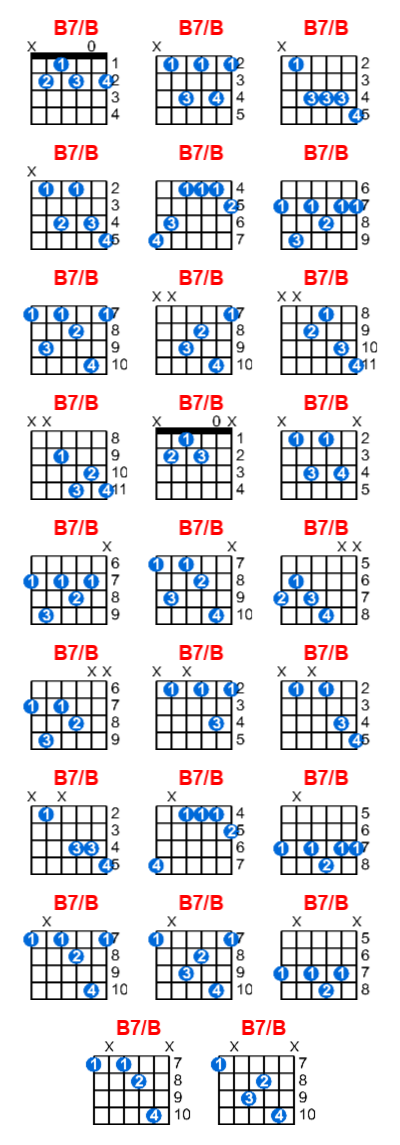 Hợp âm guitar B7/B và các thế bấm