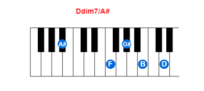Hợp âm piano Ddim7/A# và các hợp âm đảo