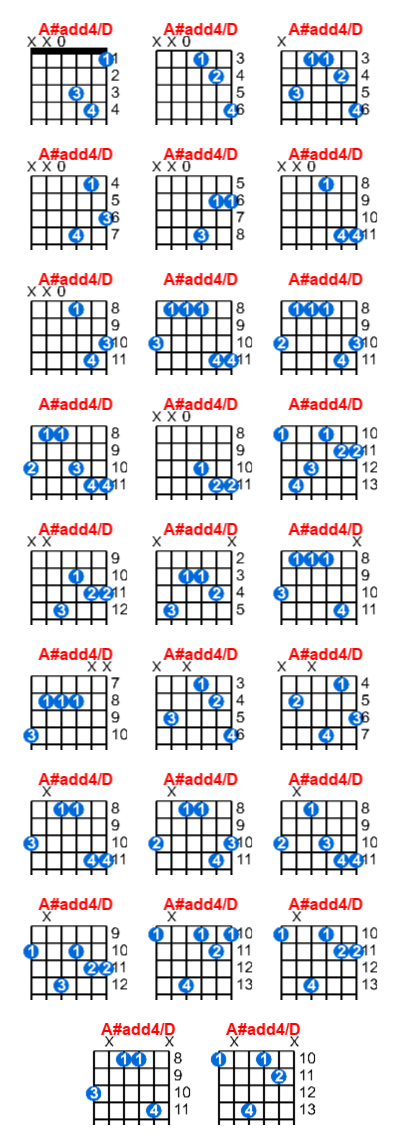 Hợp âm guitar A#add4/D và các thế bấm