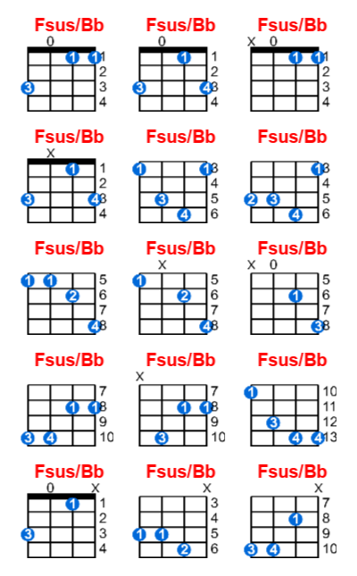 Hợp âm ukulele Fsus/Bb và các thế bấm