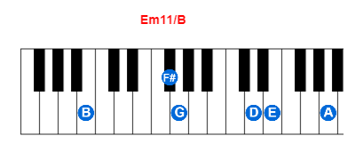 Hợp âm piano Em11/B và các hợp âm đảo