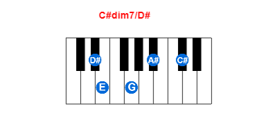Hợp âm piano C#dim7/D# và các hợp âm đảo