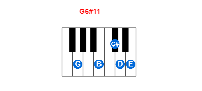 Hợp âm piano G6#11 và các hợp âm đảo