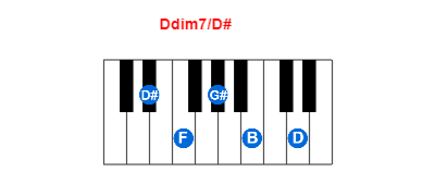 Hợp âm piano Ddim7/D# và các hợp âm đảo