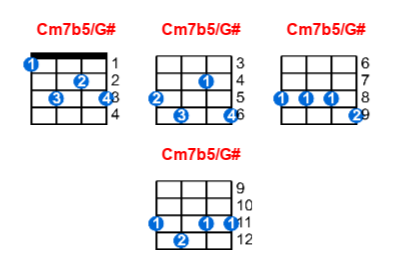 Hợp âm ukulele Cm7b5/G# và các thế bấm