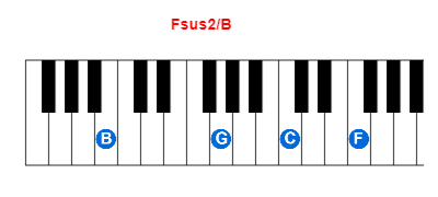 Hợp âm piano Fsus2/B và các hợp âm đảo