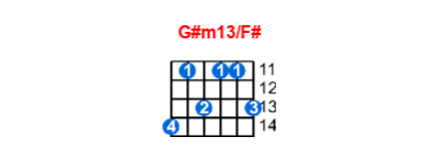 Hợp âm guitar G#m13/F# và các thế bấm