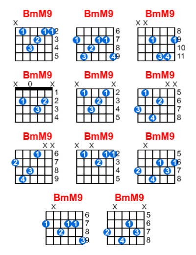 Hợp âm guitar BmM9 và các thế bấm