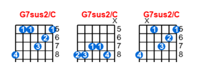 Hợp âm guitar G7sus2/C và các thế bấm