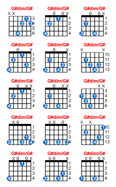 Hợp âm guitar G#dim/G# và các thế bấm