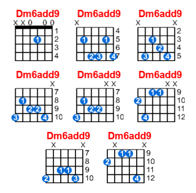 Hợp âm guitar Dm6add9 và các thế bấm