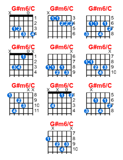 Hợp âm guitar G#m6/C và các thế bấm