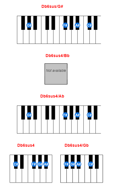 Hợp âm piano Db6sus/G# và các hợp âm đảo
