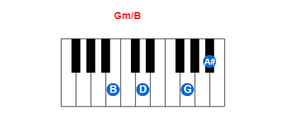 Hợp âm piano Gm/B và các hợp âm đảo