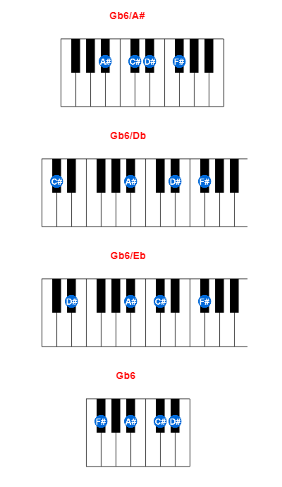 Hợp âm piano Gb6/A# và các hợp âm đảo