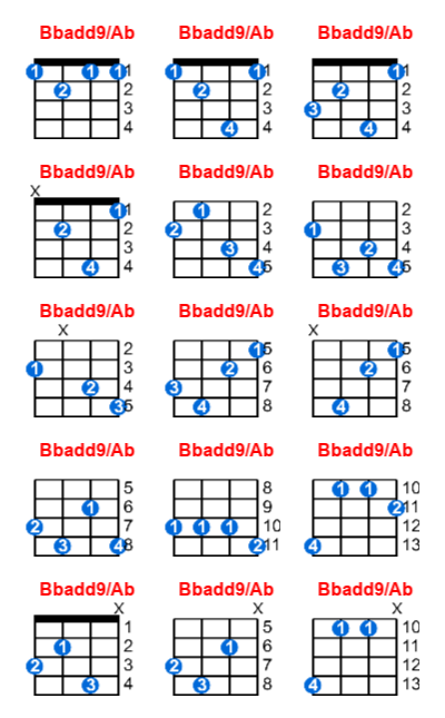 Hợp âm ukulele Bbadd9/Ab và các thế bấm