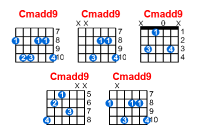 Hợp âm guitar Cmadd9 và các thế bấm