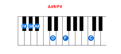 Hợp âm piano A#9/F# và các hợp âm đảo