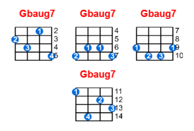Hợp âm ukulele Gbaug7 và các thế bấm
