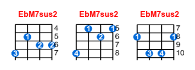 Hợp âm ukulele EbM7sus2 và các thế bấm